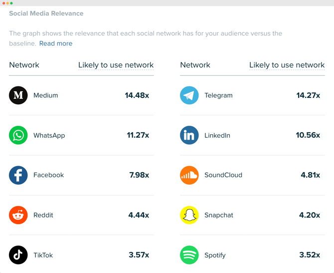 Audiense blog - image - Audiense Insights - social media relevance - tech CEO