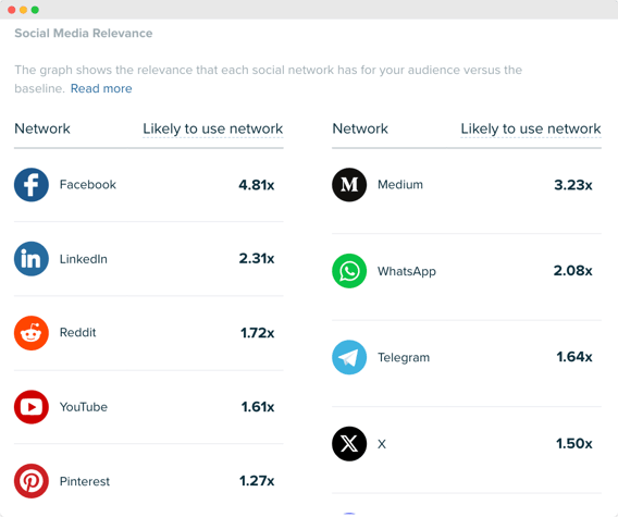 Audiense blog - image - Audiense Insights - social media relevance