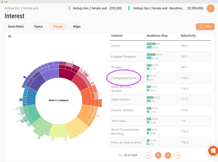 Audiense blog - image - Soprism dashboard - audience interests