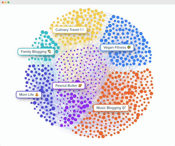 Audiense blog - image - new version of the cluster graph Audiense Insights