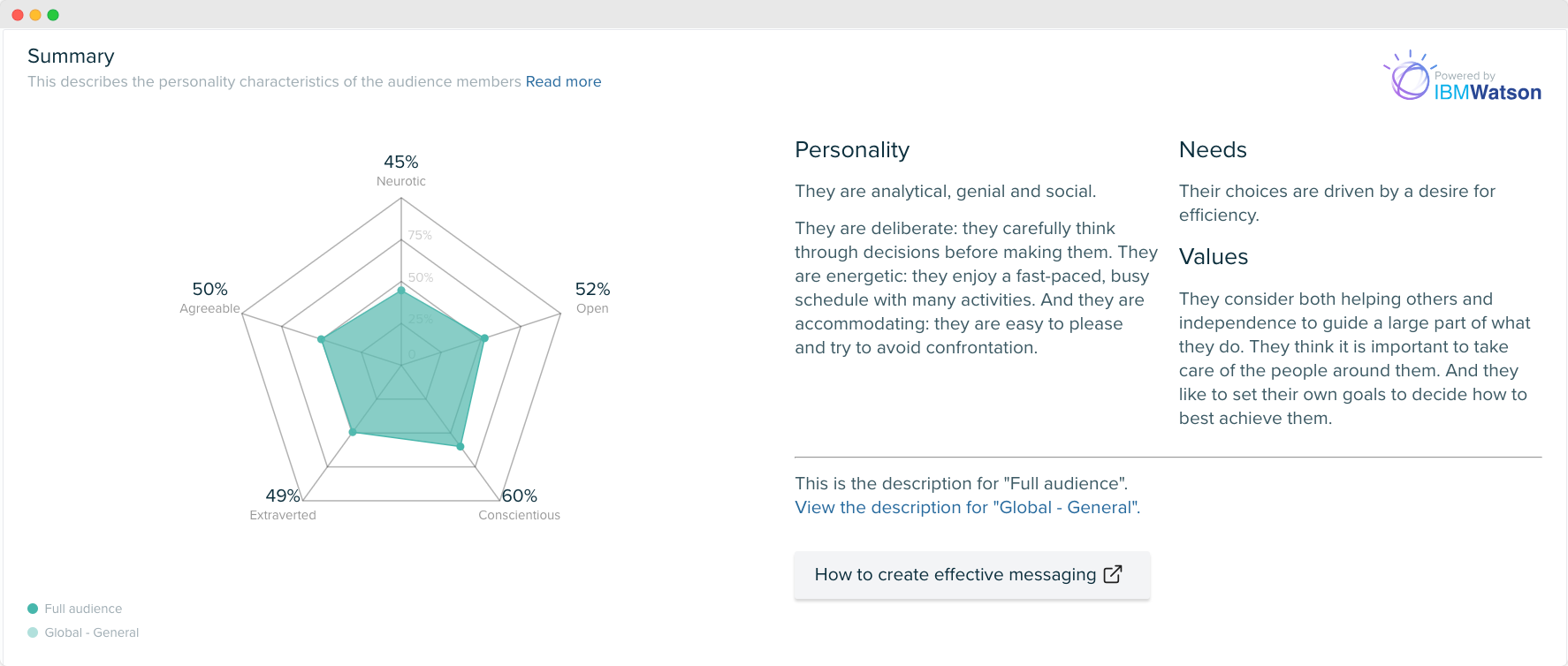 Audiense blog - image - Audiense Insights - GoDaddy’s target audience - personality insights