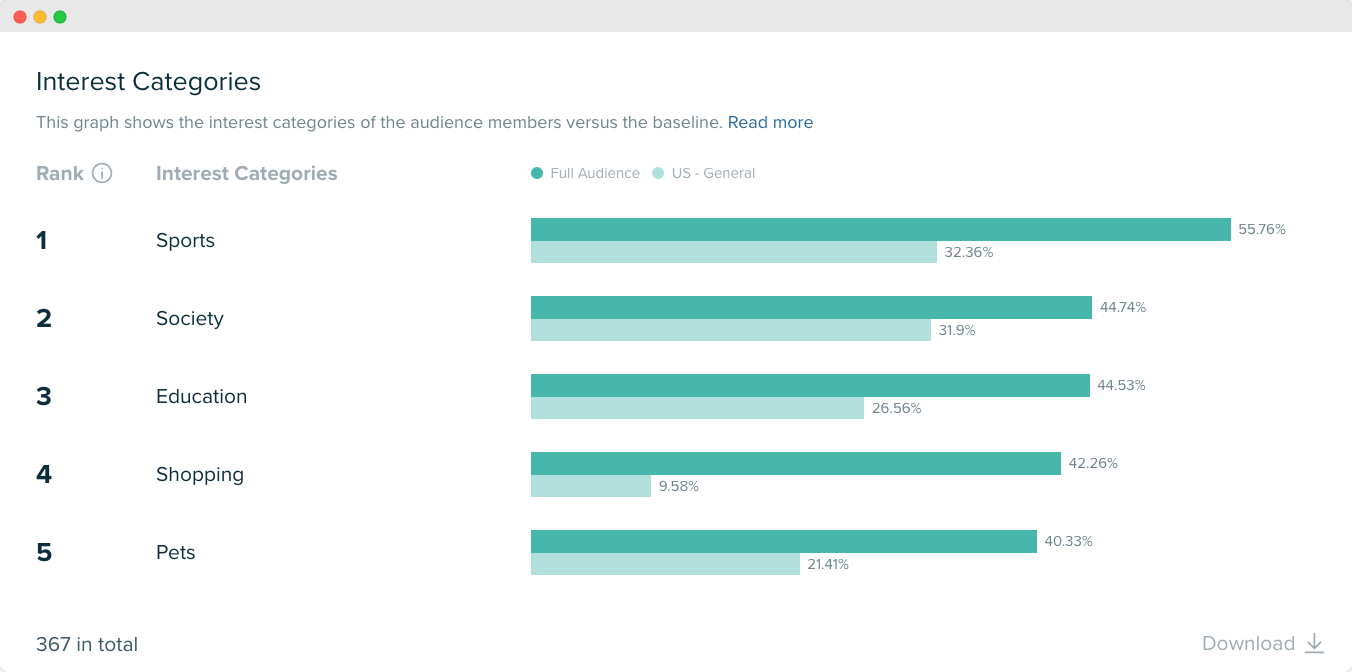 Audiense blog - image - Audiense Insights - Mountain Dew’s target audience interests