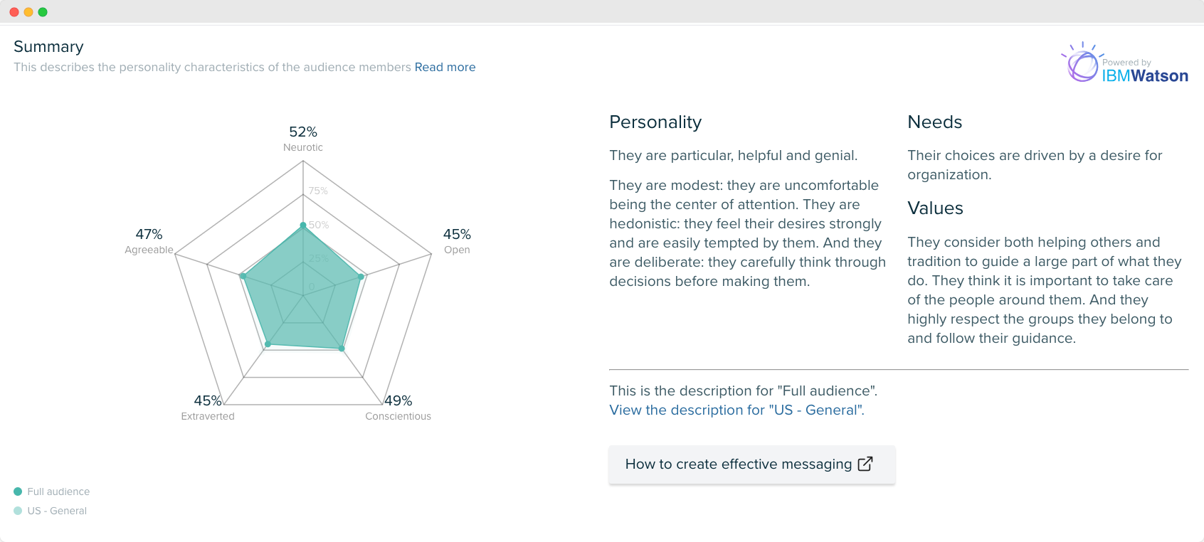 Audiense blog - image - Audiense Insights - Mountain Dew’s target audience - personality insights