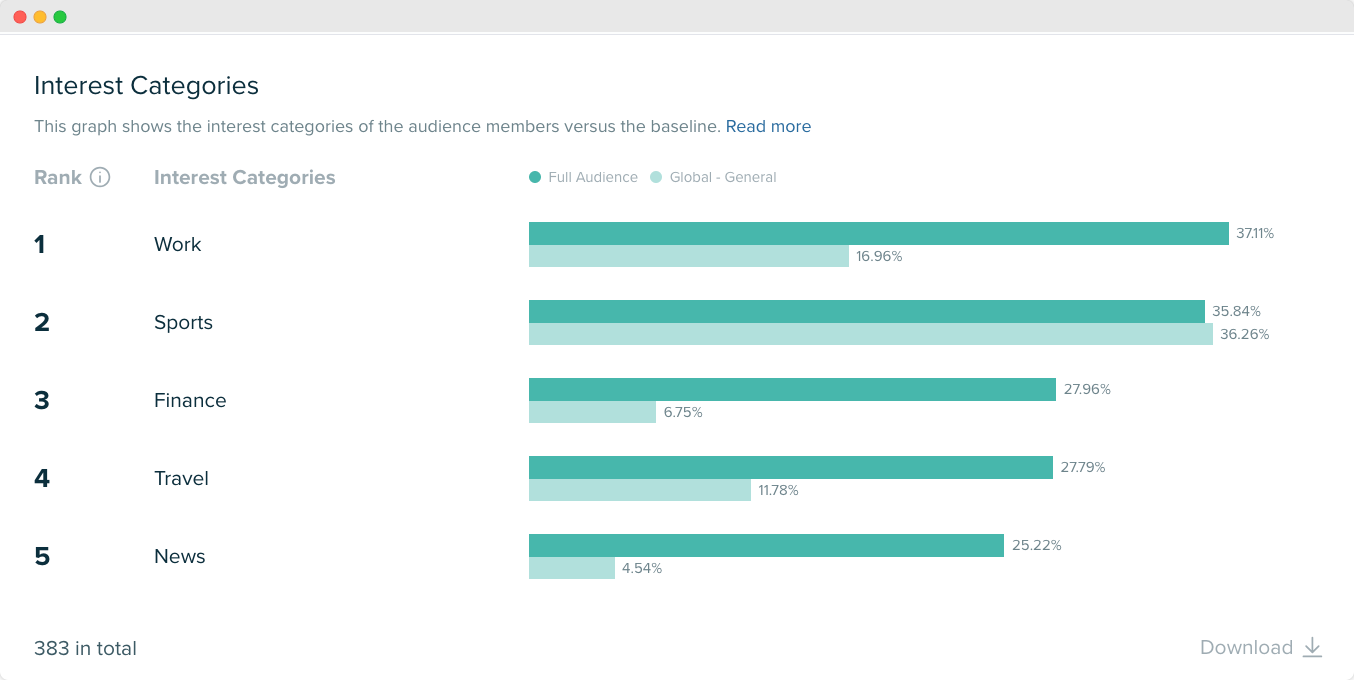 Audiense blog - image - Audiense Insights - GoDaddy’s target audience - interests