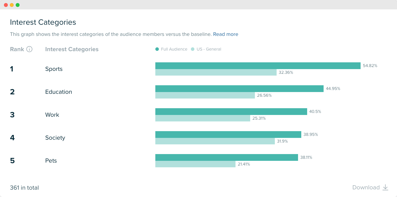 Audiense blog - image - Audiense Insights - Jeeps’s target audience - interests