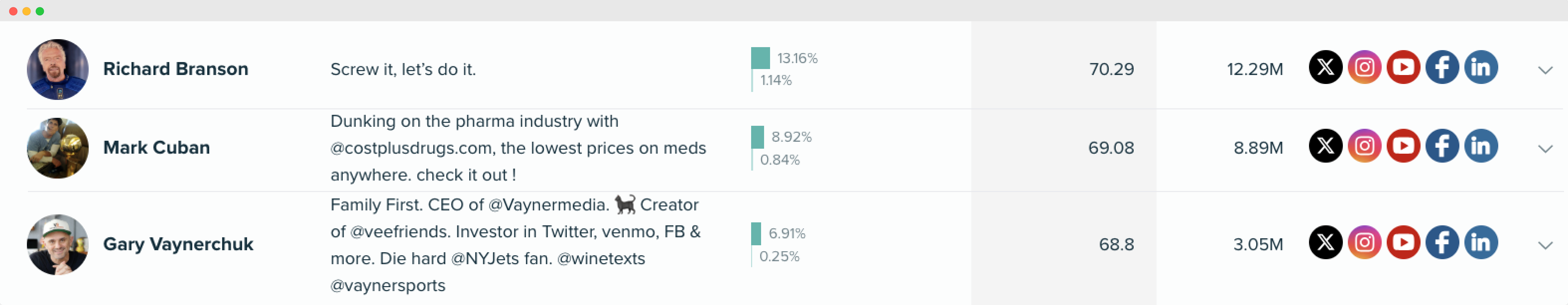 Audiense blog - image - Audiense Insights - GoDaddy’s target audience - influencers