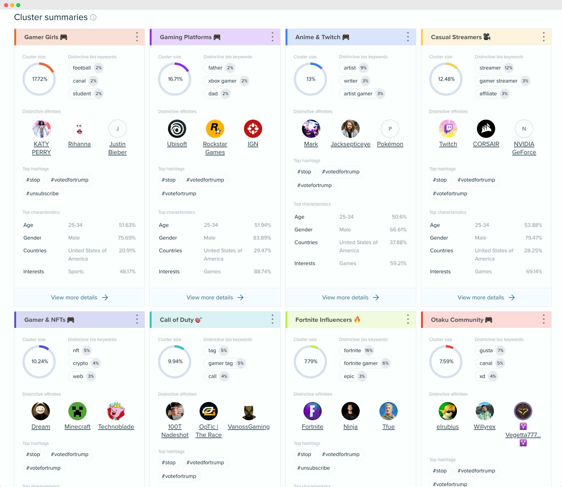 Audiense blog - image -  Audiense Insights report that collected an audience that shares an interest in gaming.