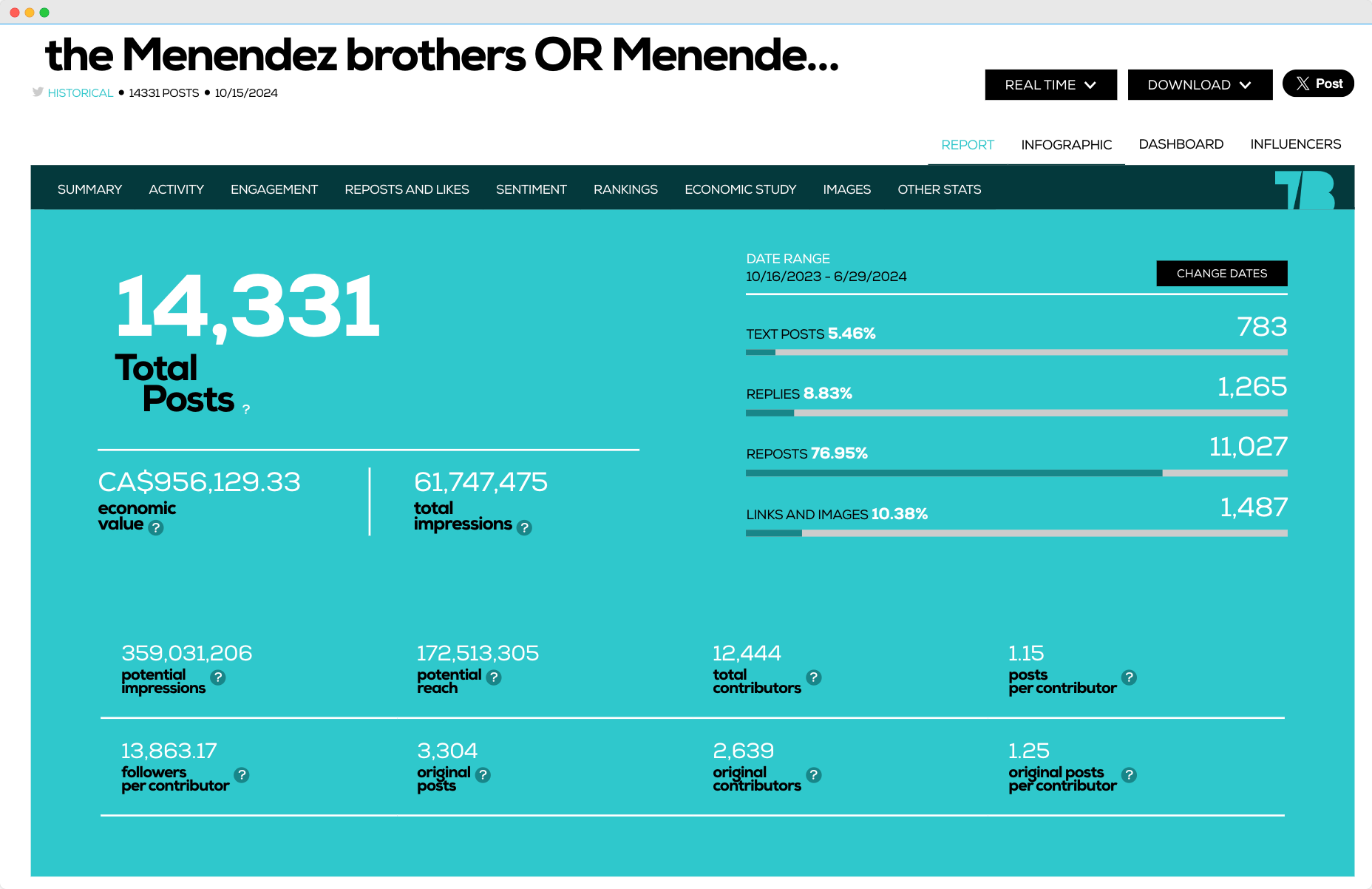 Audiense blog - image - TweetBinder report