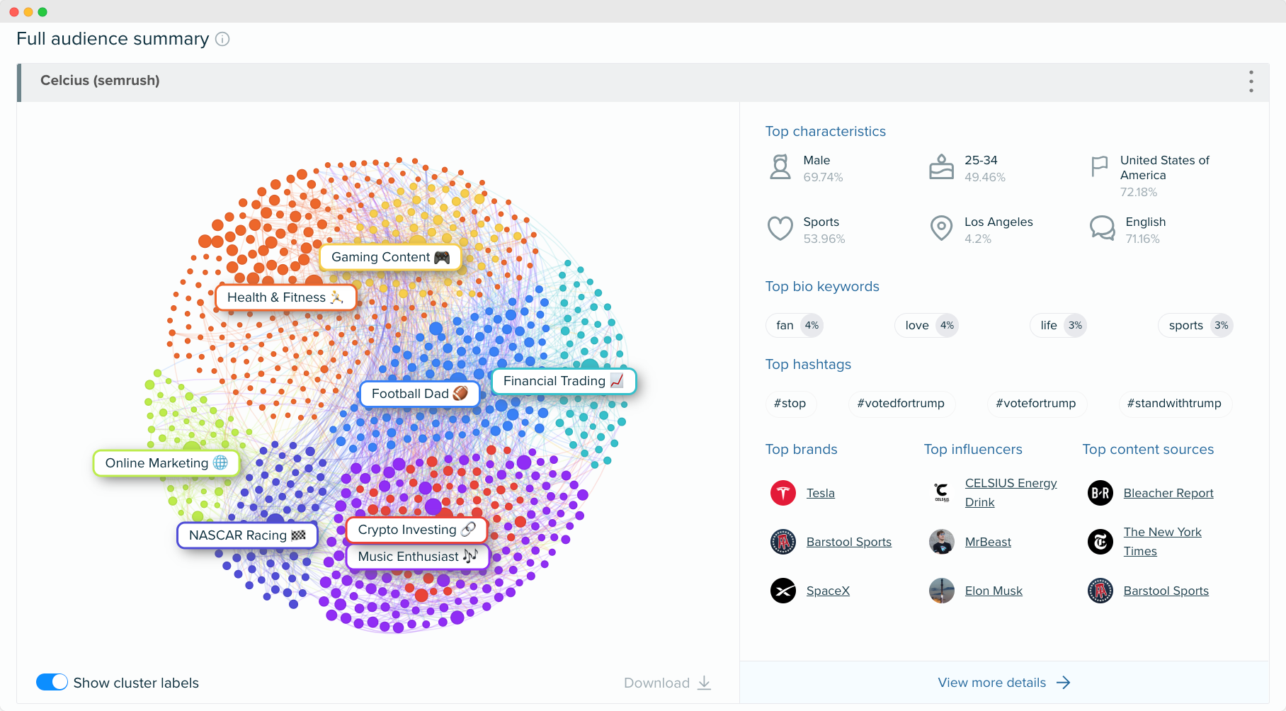 Audiense blog - image - Celcius report - Audiense Insights