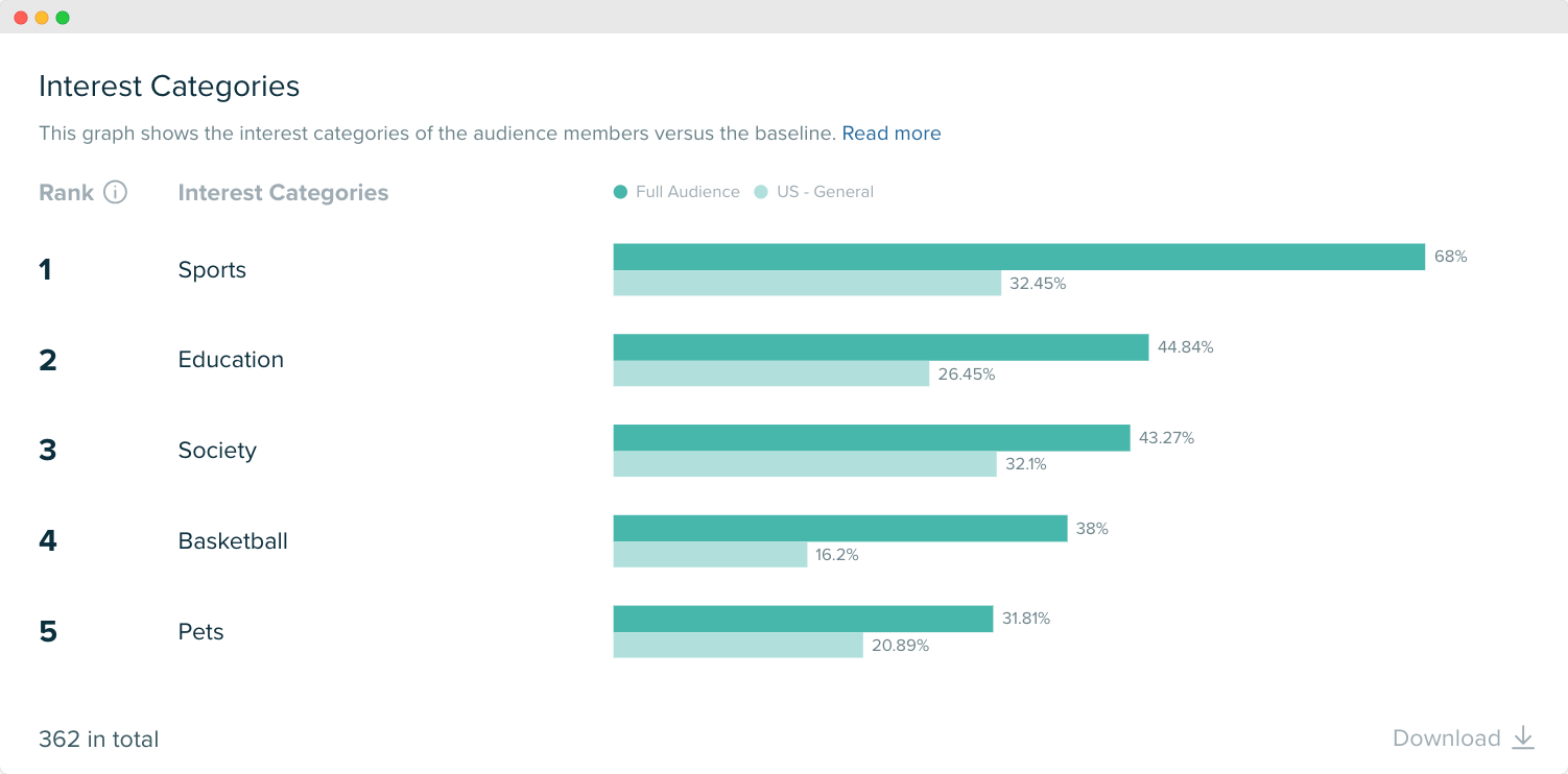 Audiense blog - image - ‘Health & Fitness’ segments - Celsius audience - Audiense Insights - interests 