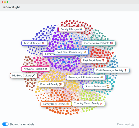 Audiense blog - image - Coors Light’s audience -segments - Audiense Insights report