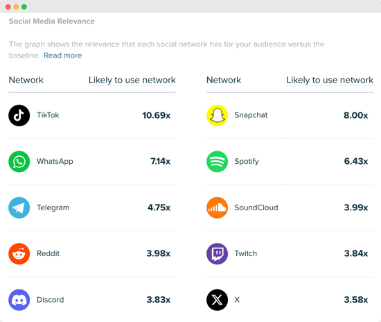 Audiense blog - image - ‘Health & Fitness’ segments - Celsius audience - Audiense Insights - social media relevance