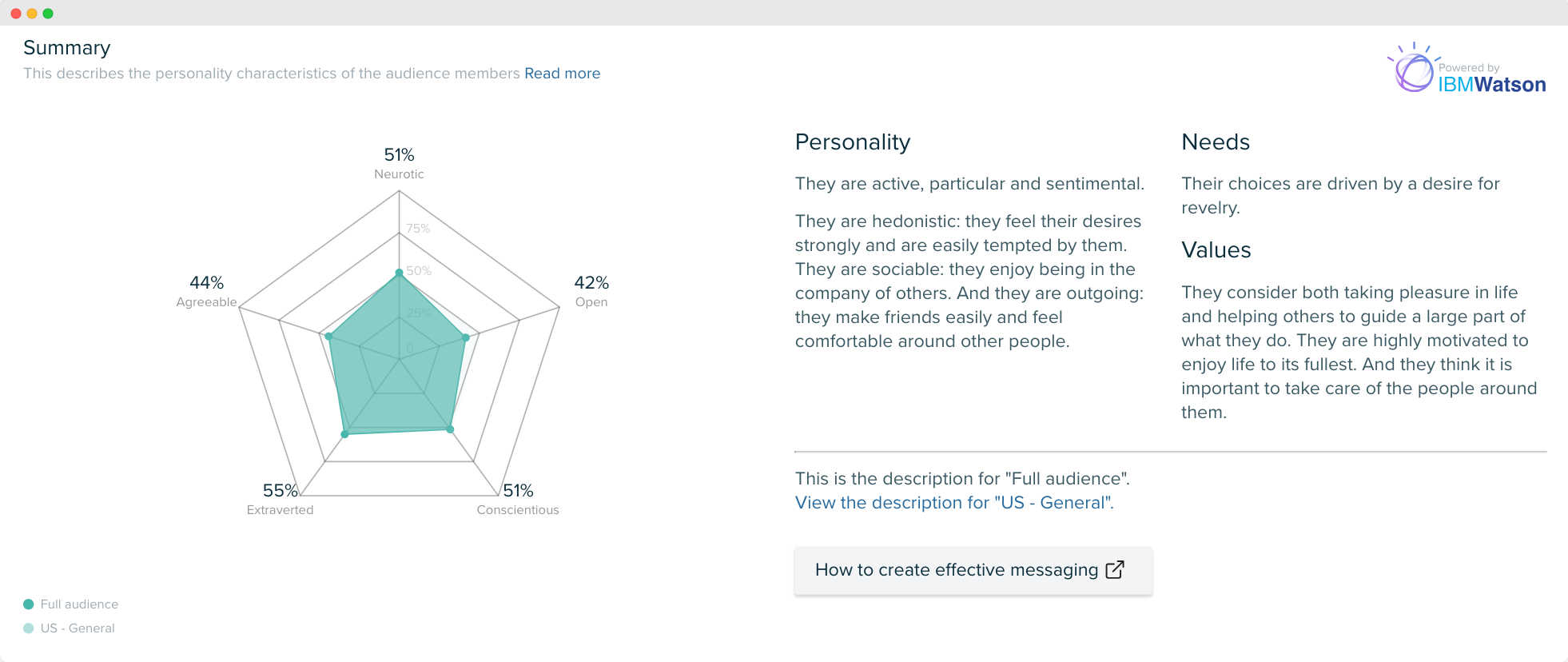 Audiense blog - image - ‘Health & Fitness’ segments - Celsius audience - Audiense Insights - personality insights