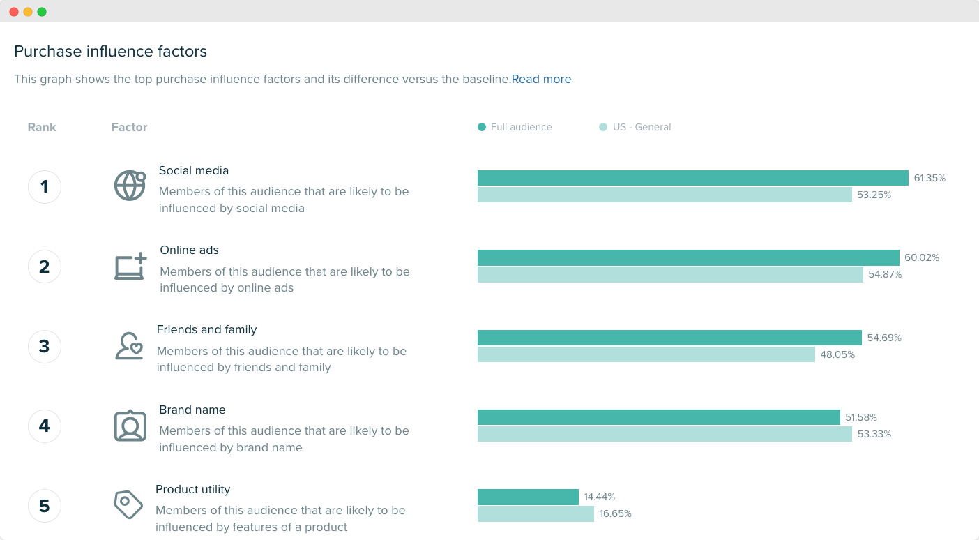 Audiense blog - image - Subway’s audience - purchase influence factors