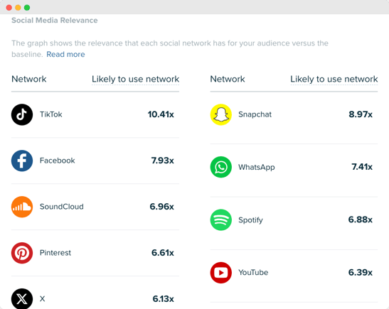 Audiense blog - image - Subway’s audience - social media relevance