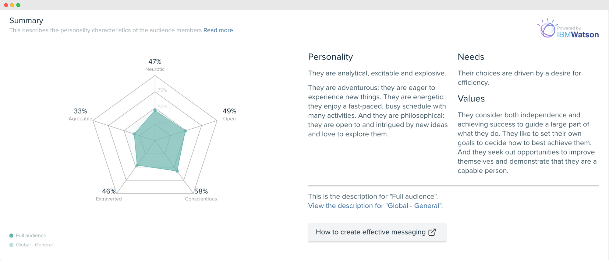 Audiense blog - image - psychographics segmentation - Audiense Insights