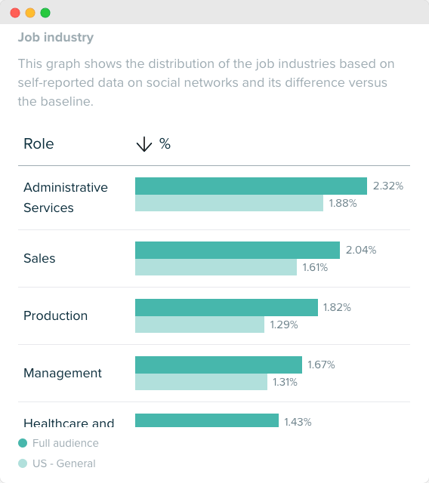 Audiense blog - image - Firmographic segmentation - job title Audiense Insights