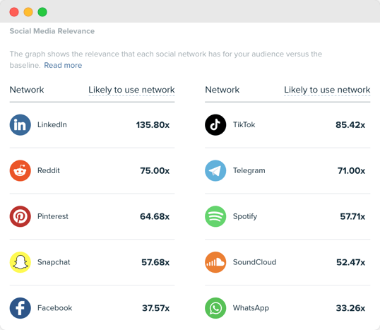 Audiense blog - image - social media segmentation - Audiense Insights