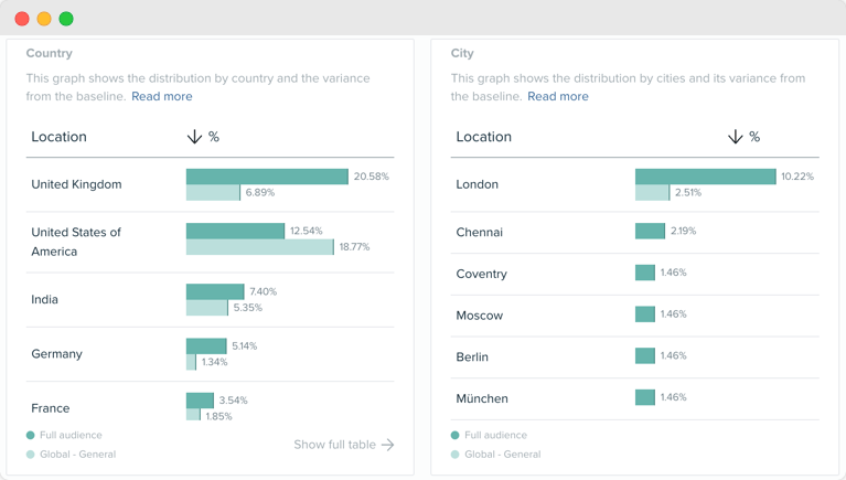 Audiense blog - image - Geographic segmentation - Audiense Insights