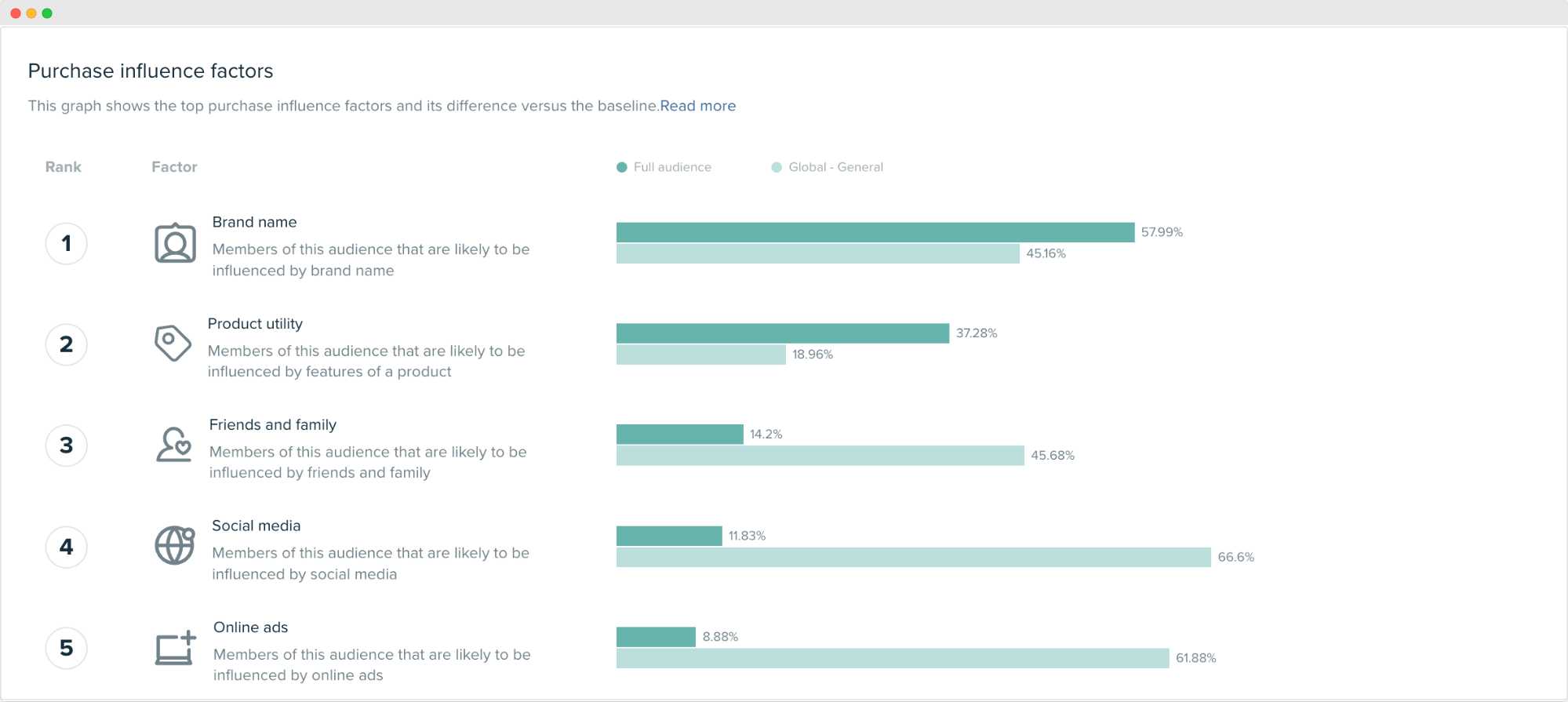 Audiense blog - image - behavioural segmentation - Audiense Insights