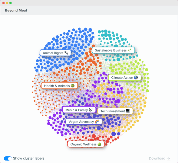 Audiense blog - image - "Beyond Meat" audience - Audiense Insights