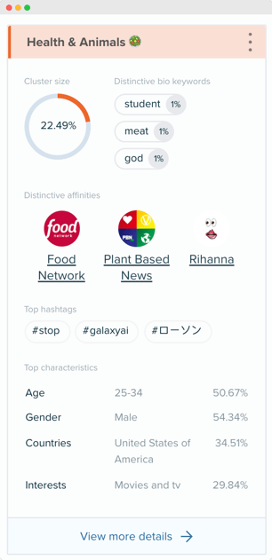 Audiense blog -  image - Health & Animals segment from Beyond Meat audience