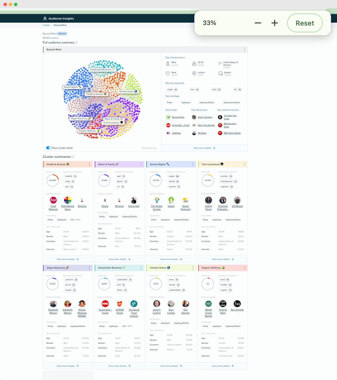 Audiense blog - image - Audiense Insights report