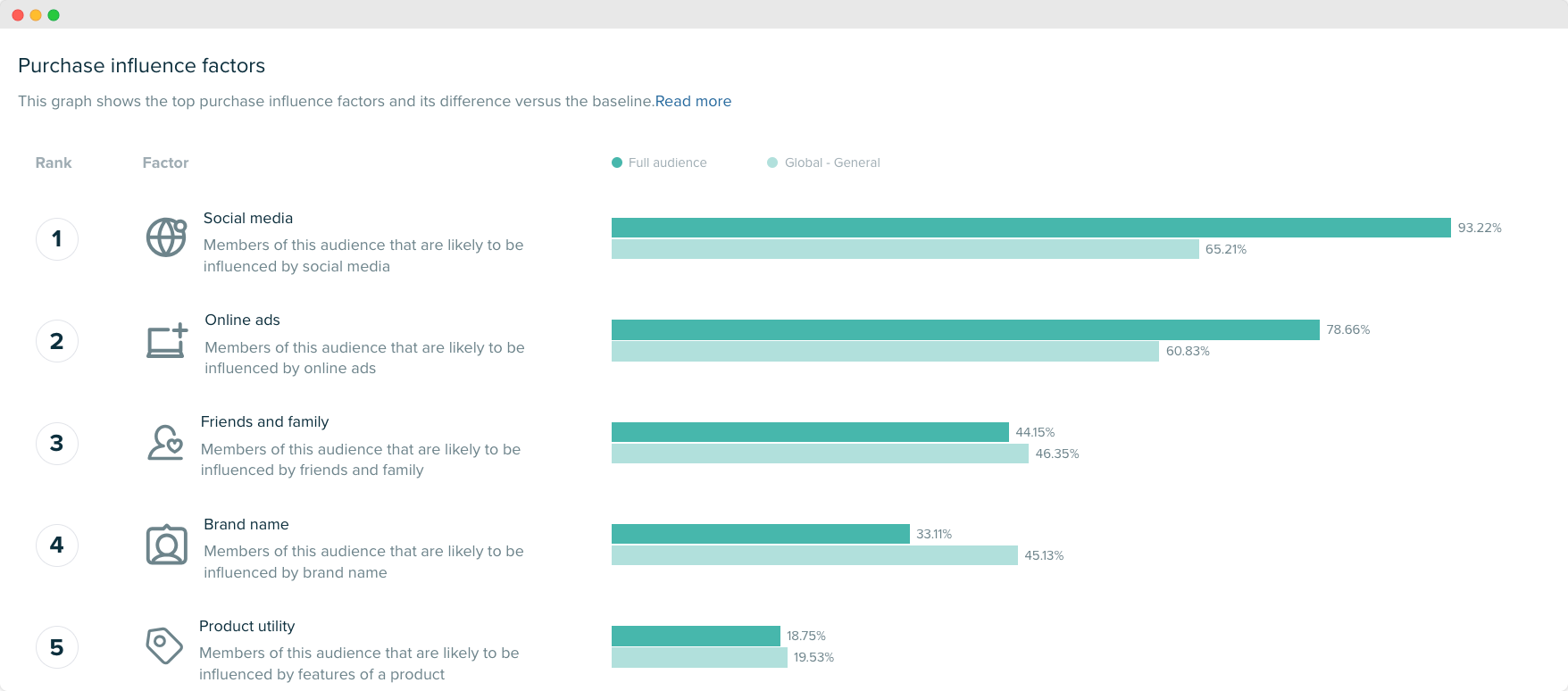 Audiense blog - image - Sonny Angels audience - Purchase Influence factors - Audiense Insights