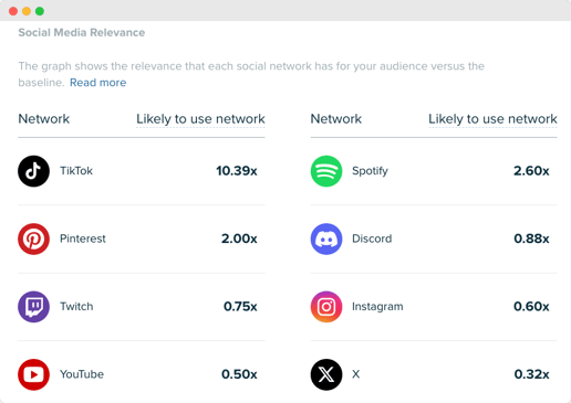 Audiense blog - image - Sonny Angels audience - social media relevance - Audiense Insights