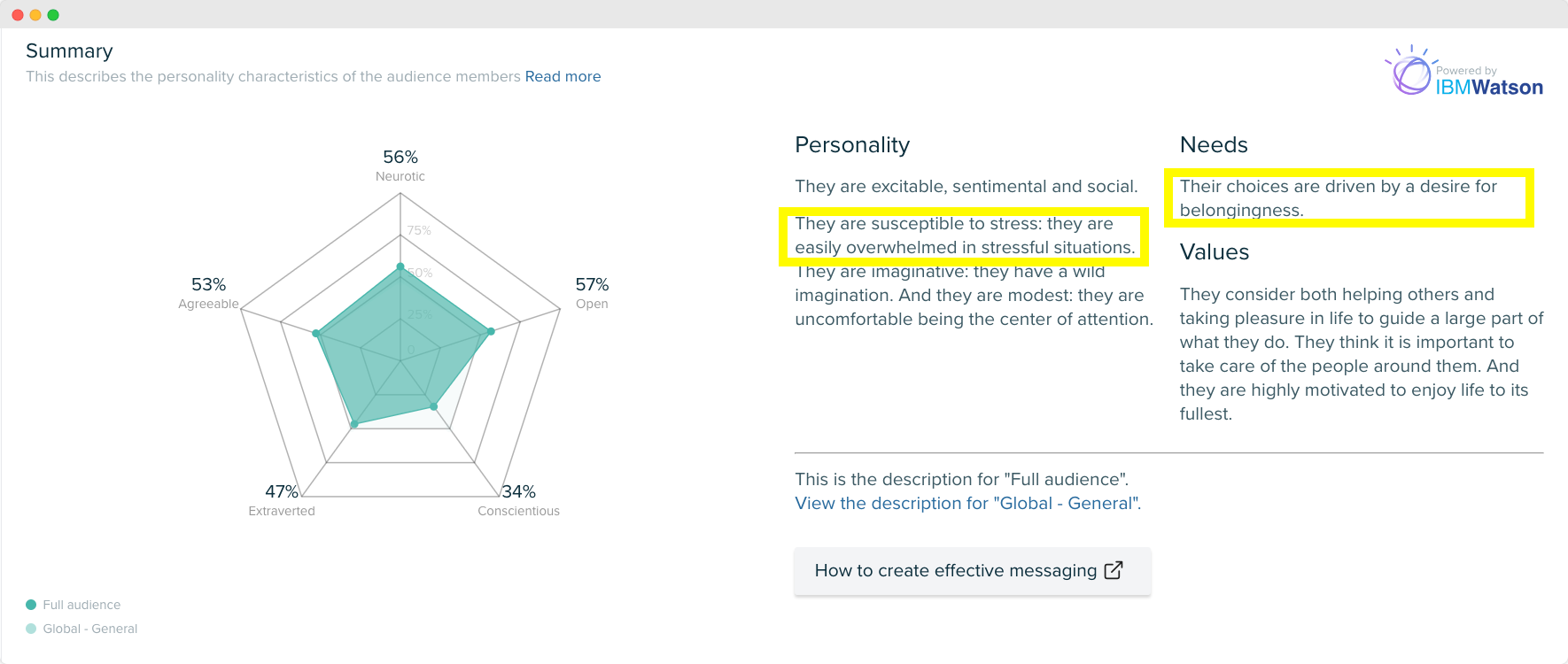 Audiense blog - image - Sonny Angels audience - personality insights - Audiense Insights