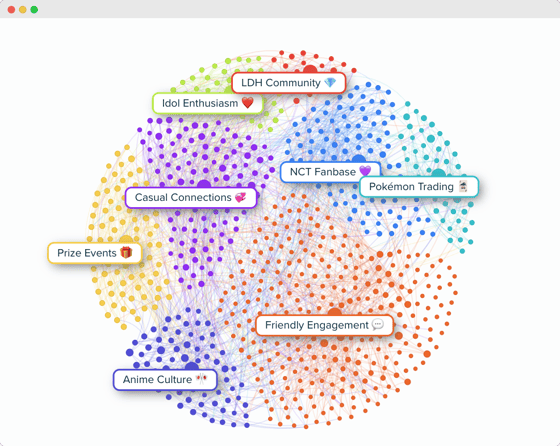 Audiense blog - image - Sonny Angels audience breakdown - Audiense Insights