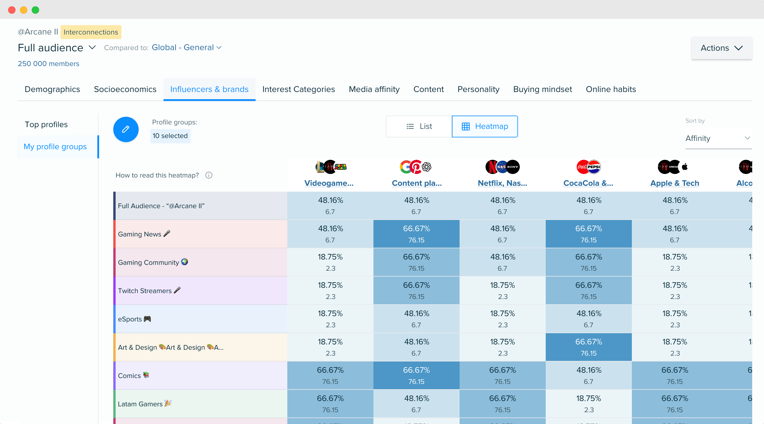 Audiense blog - image - Audiense Insights the heatmap comparison view