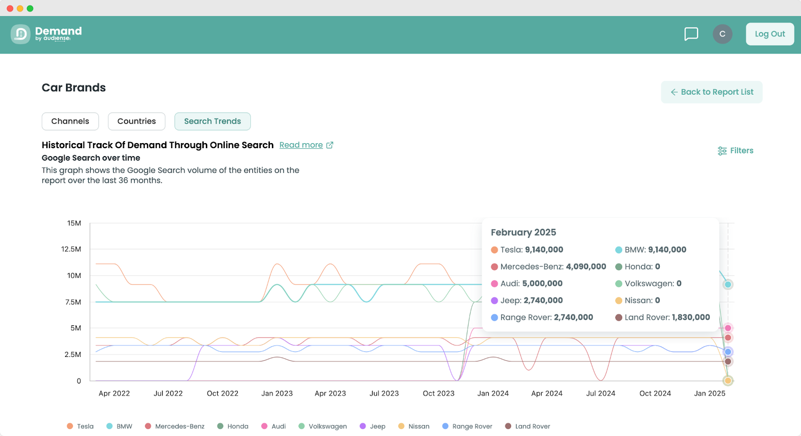 Audiense blog - image - New tab alert in Demand Intelligence product 