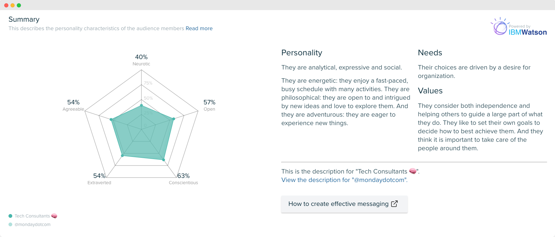 Audiense blog - image - Tech Consultants audience - personality insights - Audiense Insights