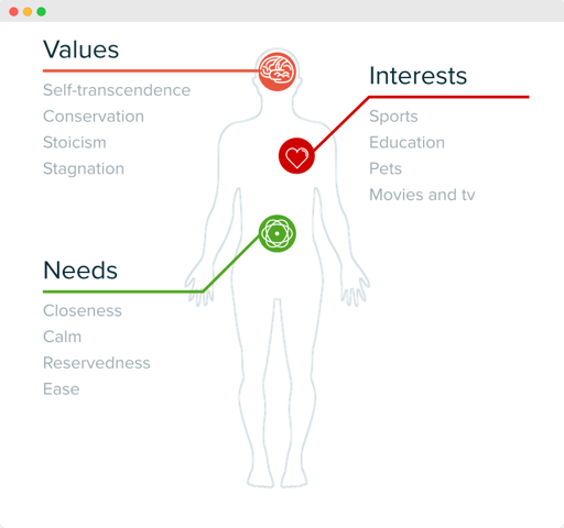 Audiense blog - image - new country music fans - personality insights - Audiense Insights