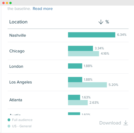 Audiense blog - image - YEEDM audience location - Audiense Insights