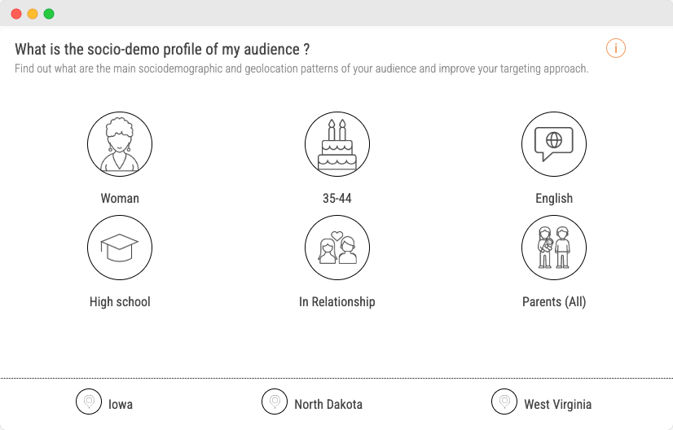 Audiense blog - image - The First-time Home Buyers segment - socio-demo profile - Audiense Insights