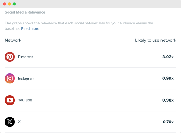 Audiense blog - image - The Cozy Curators segment - social media relevance - Audiense Insights