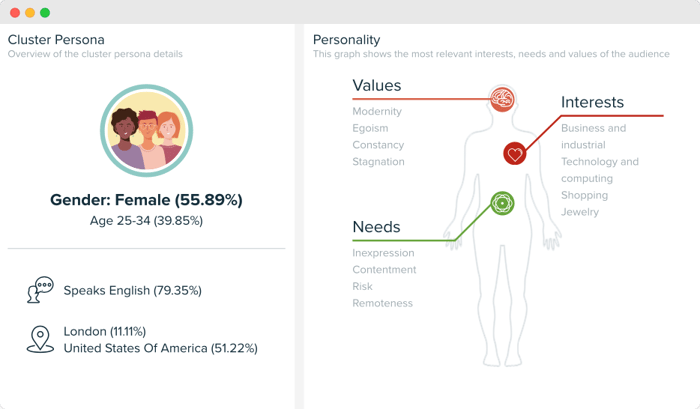 Audiense blog - image - The Cozy Curators segment - cluster persona - Audiense Insights