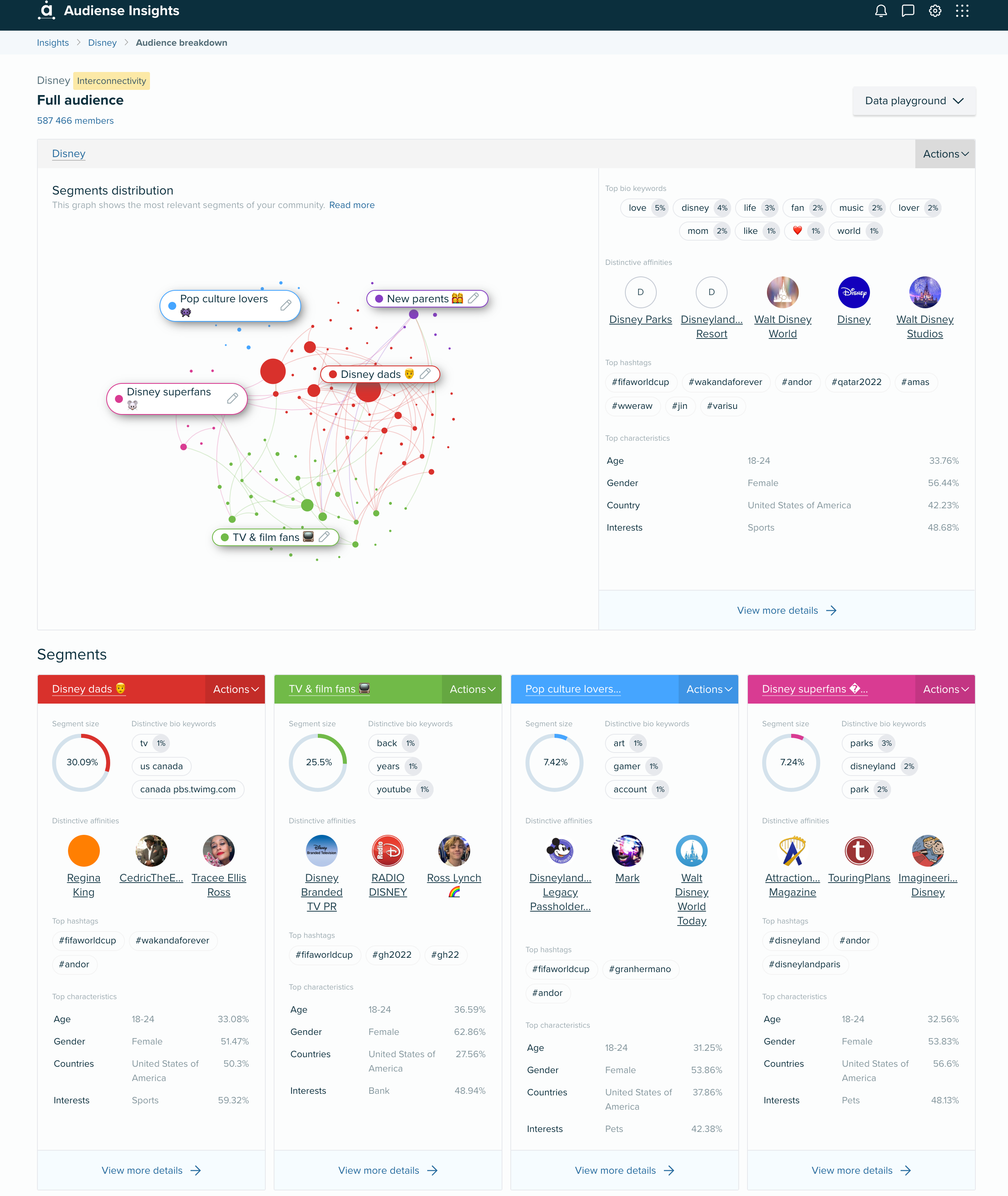 Audiense blog - Tableau de bord Audiense Insights