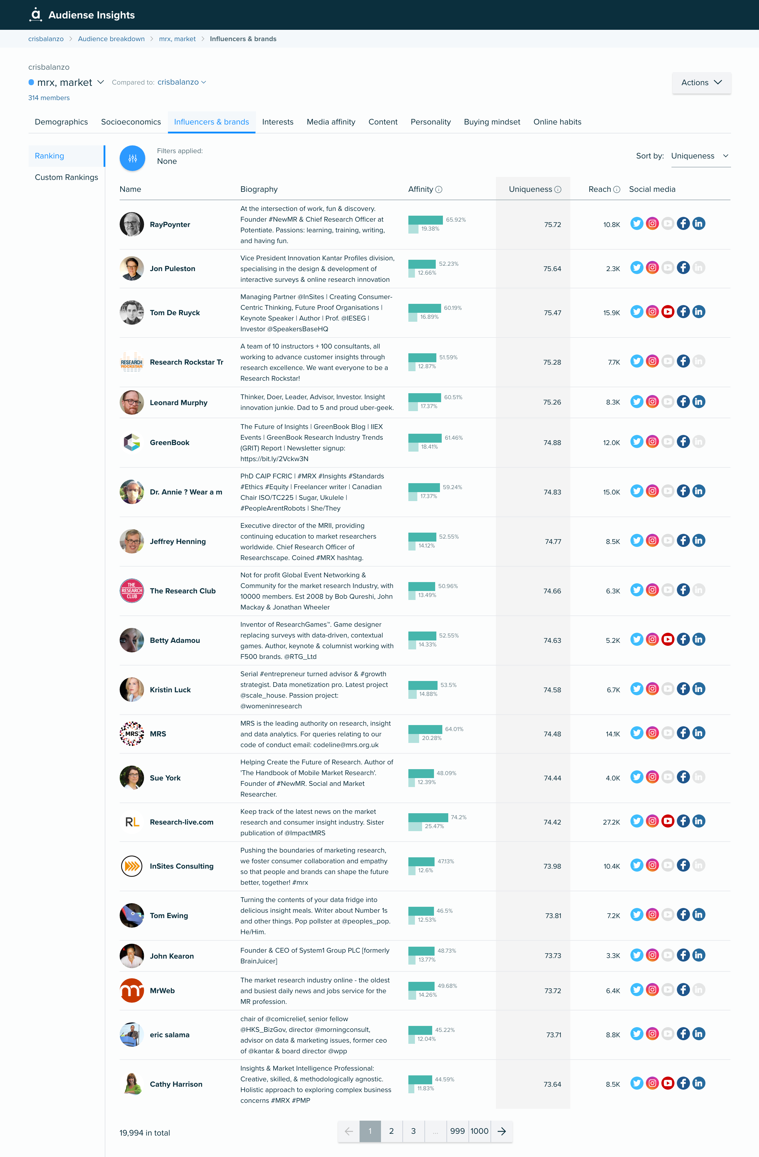 Audiense blog - Cristina de Balanzo audience - influencers