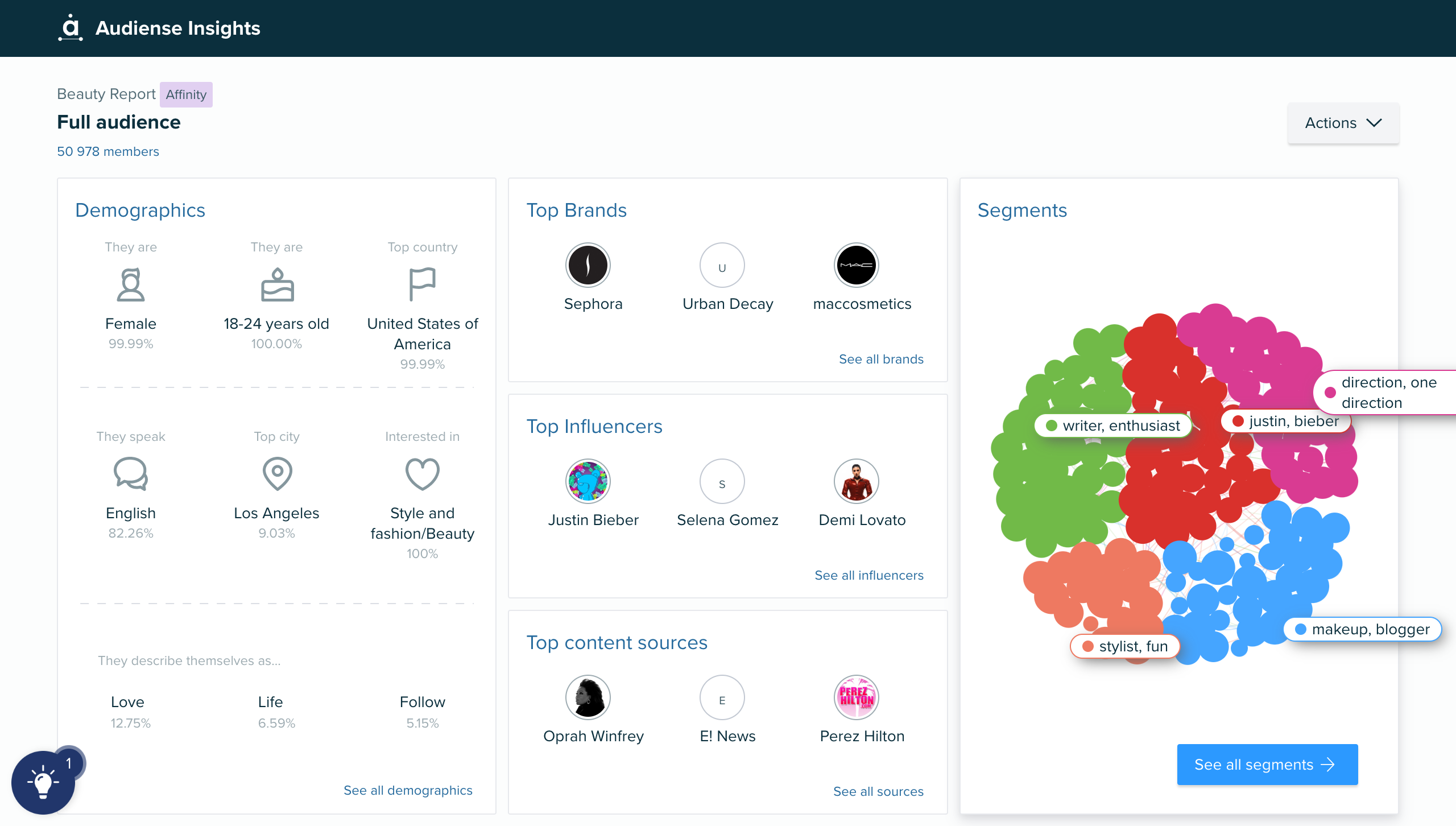 Audiense blog - Audiense Insights