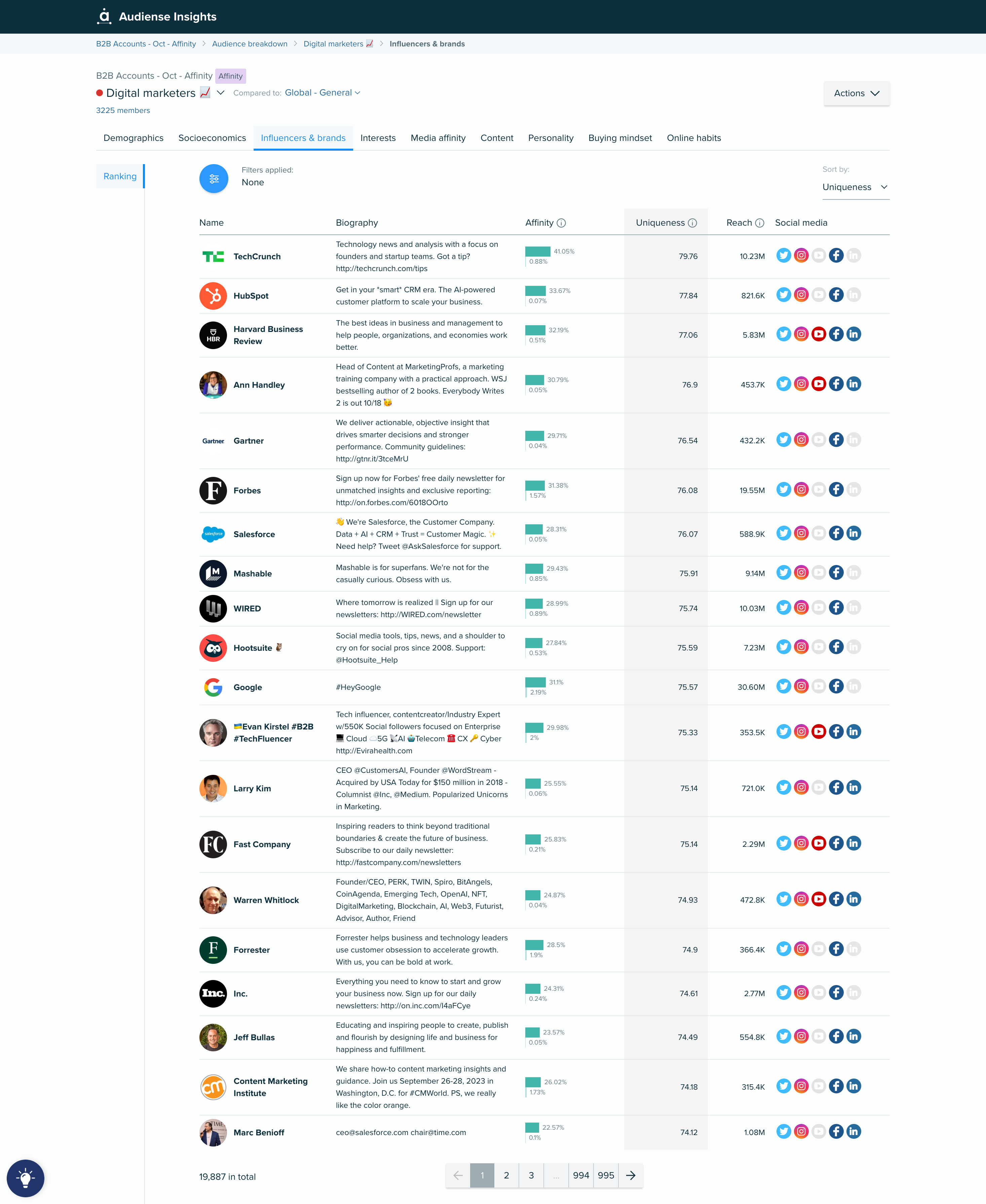 Audiense blog - Influencers - Digital marketers segment