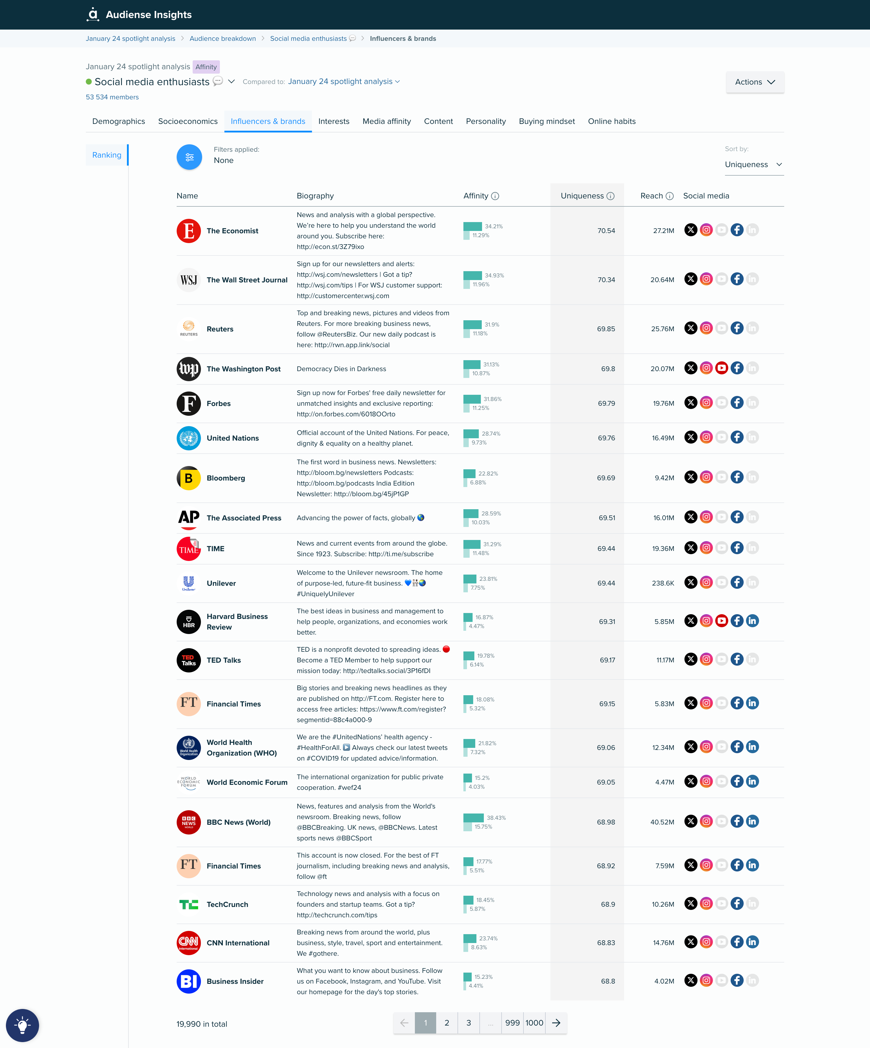 screencapture-shared-audiense-app-insights-659554eacb49e7e82e569004-segments-659558351f31aa3807f77de3-baseline-659558d29d23ff71c0f11a7b-influencers-ranking-2024-01-10-11_29_28