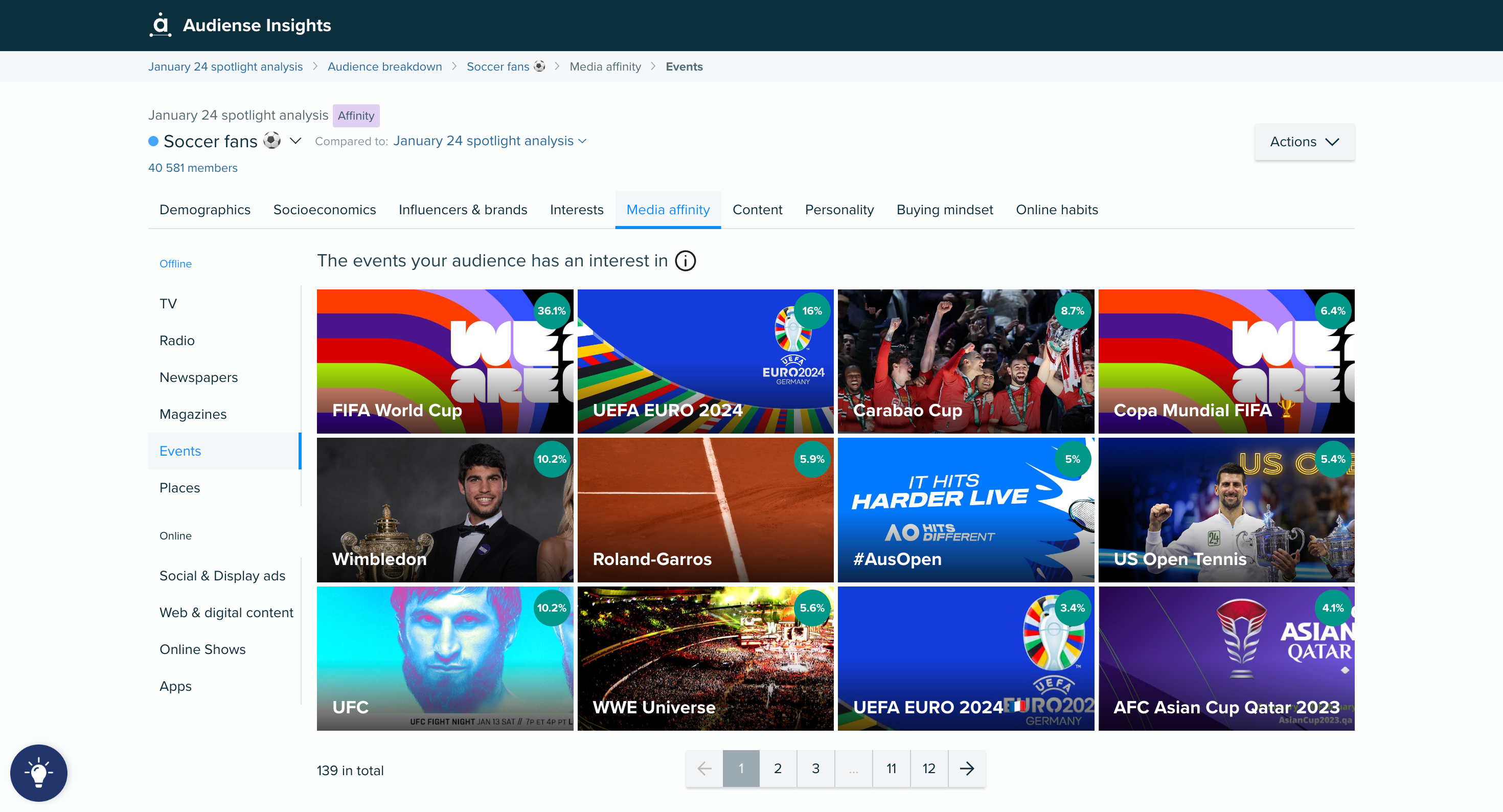 Audiense blog .- Soccer fans - media affinities – events tab
