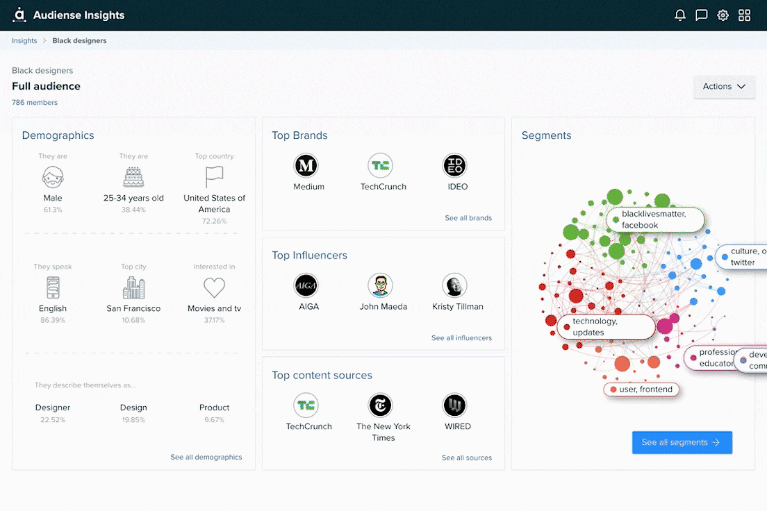 Audiense Insights Feature improved: New Sharing Reports